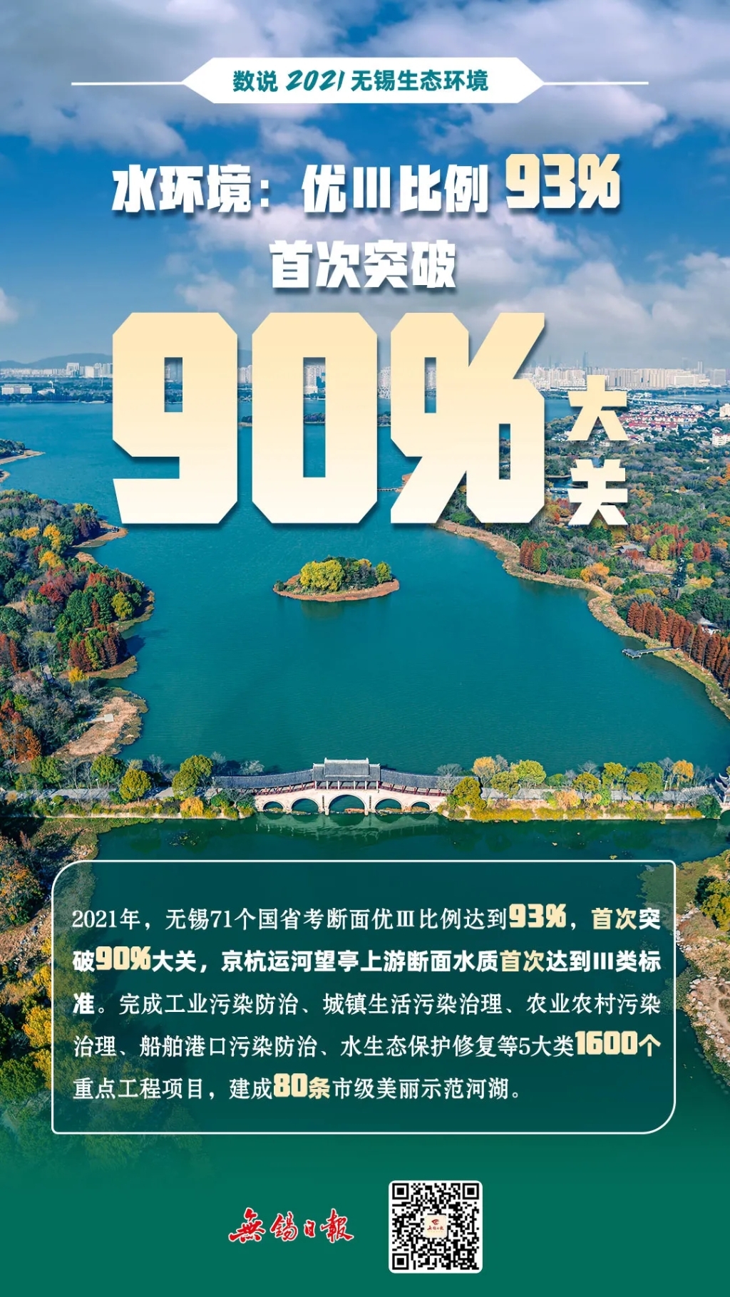 数说2021无锡生态环境