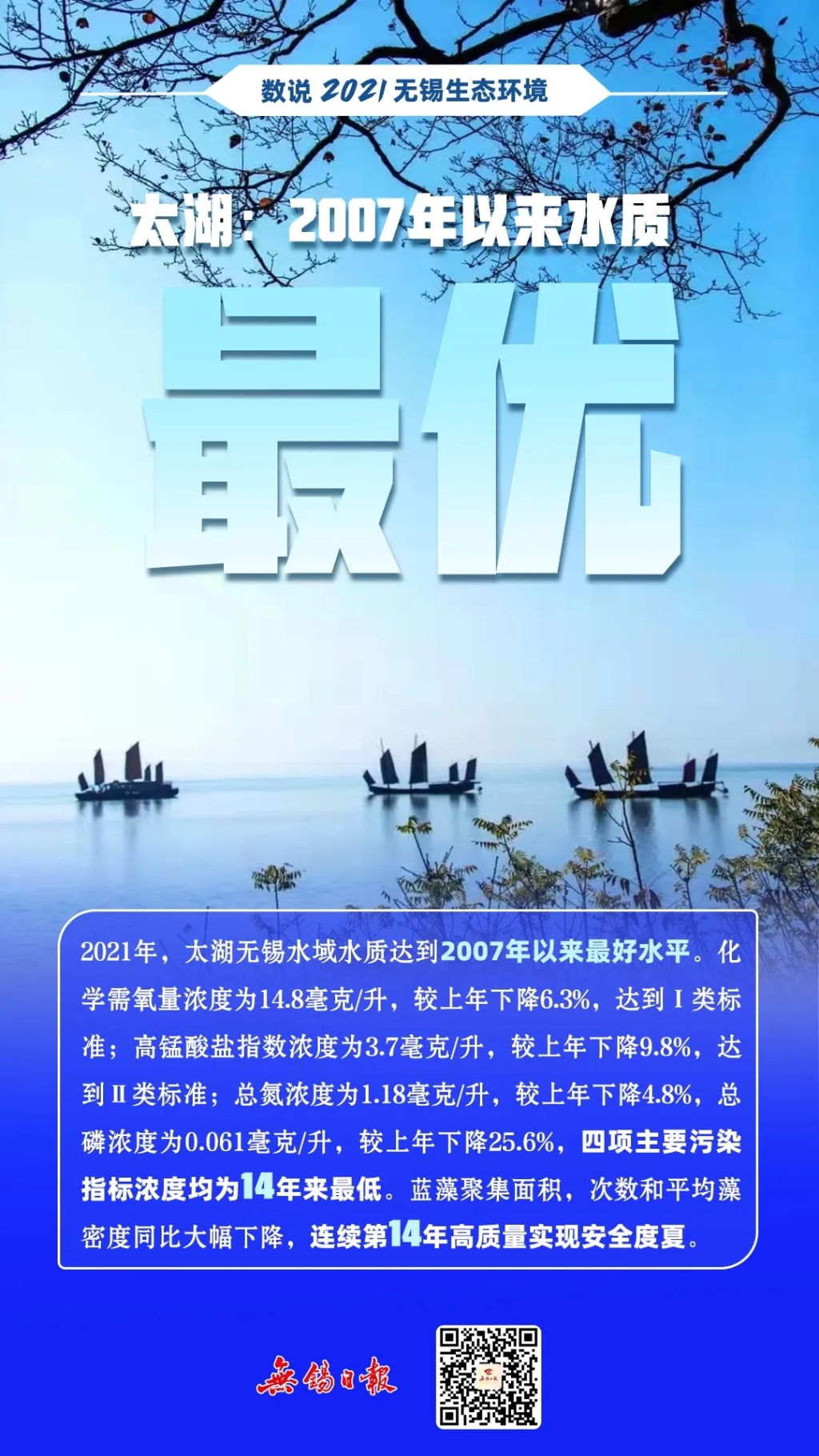 数说2021无锡生态环境
