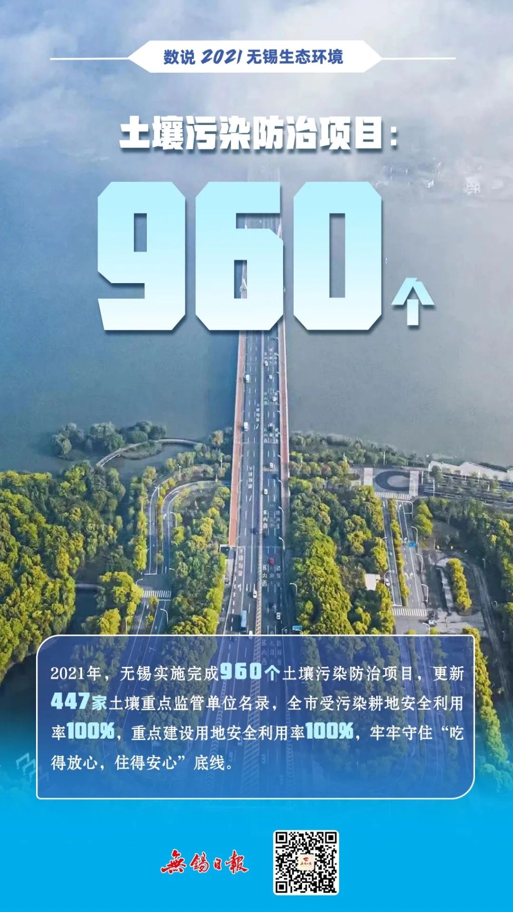 数说2021无锡生态环境