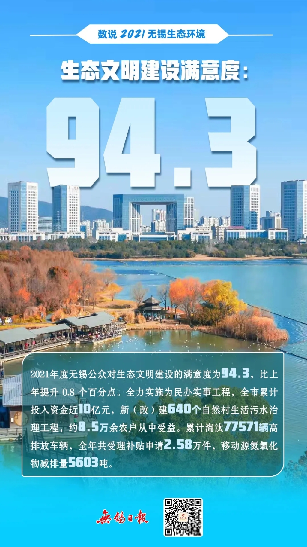 数说2021无锡生态环境