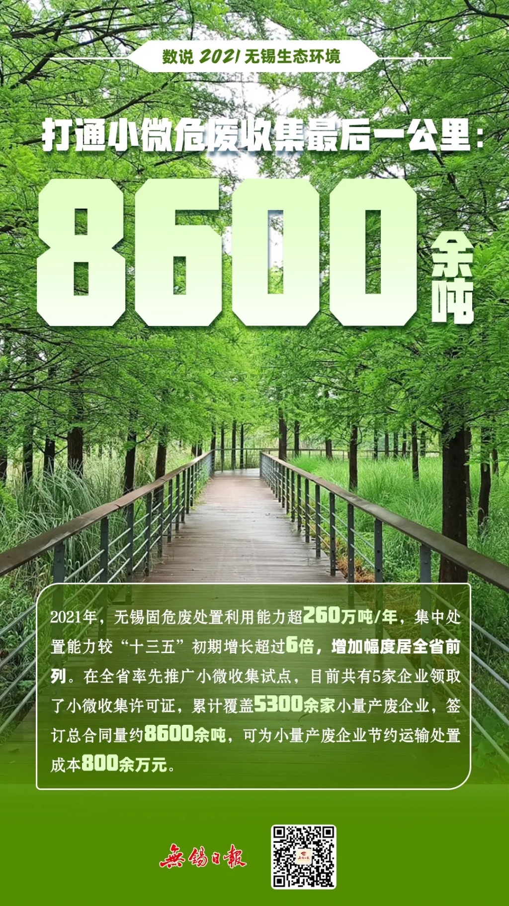 数说2021无锡生态环境