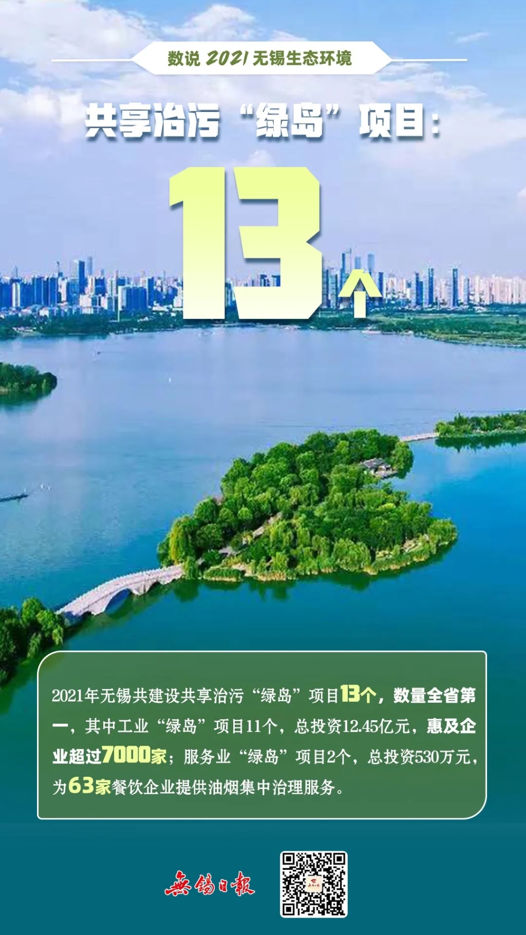 数说2021无锡生态环境