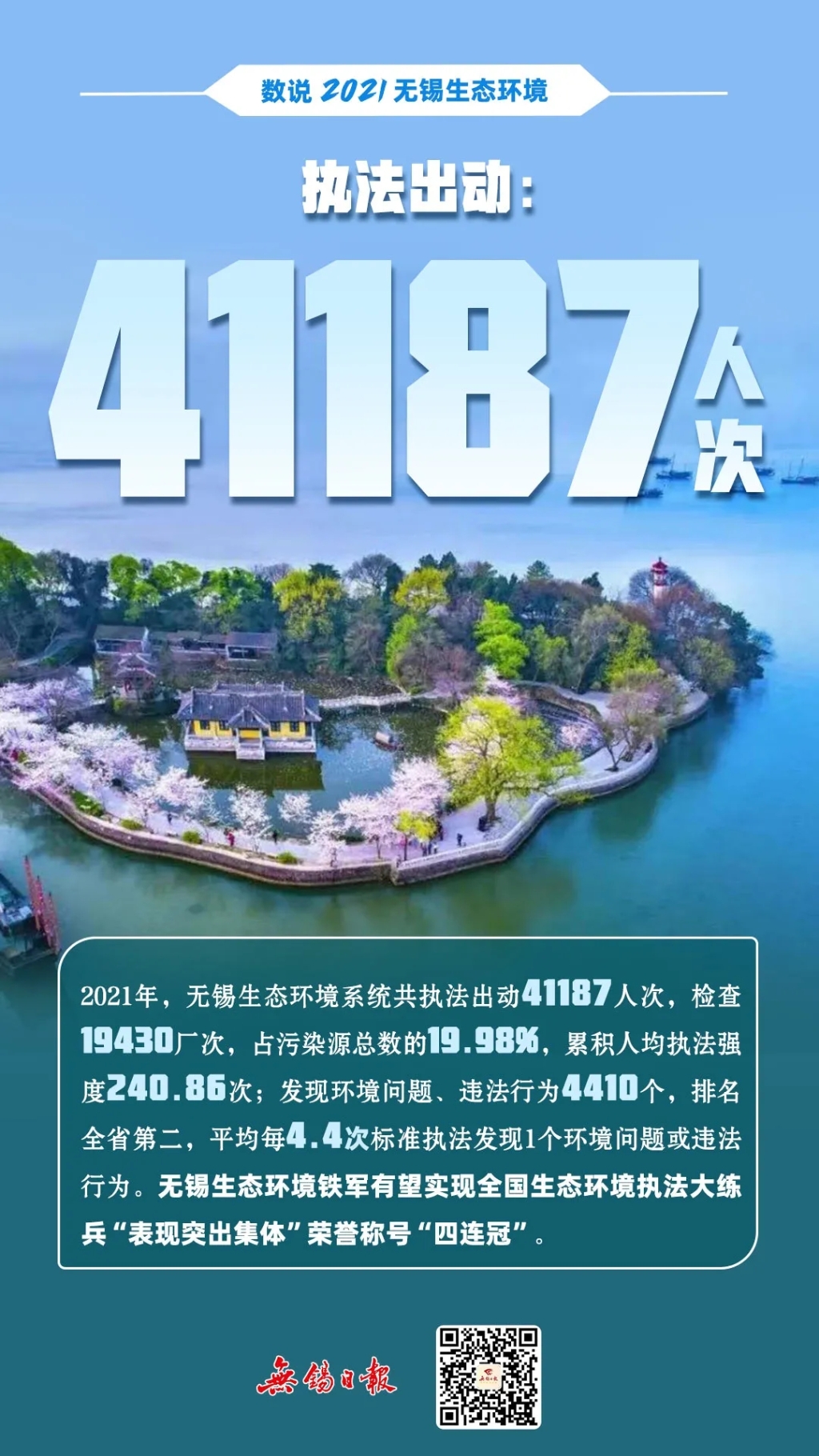 数说2021无锡生态环境