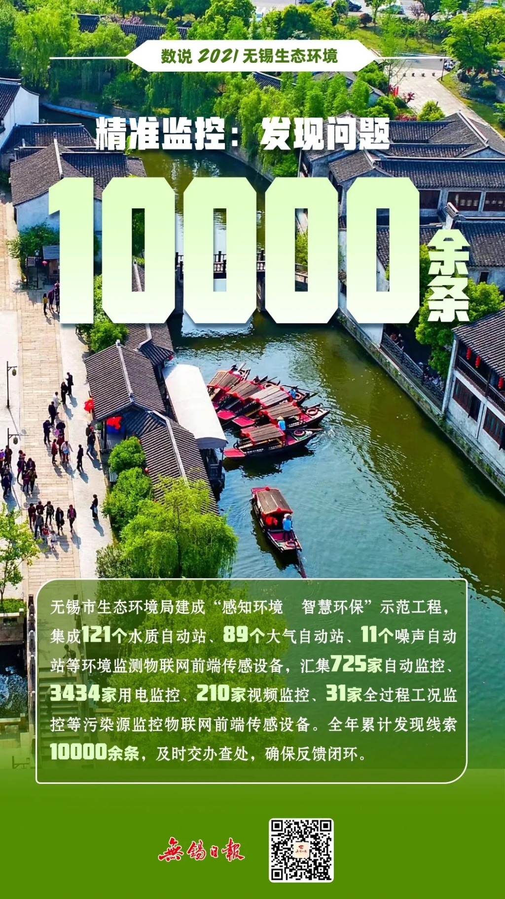 数说2021无锡生态环境